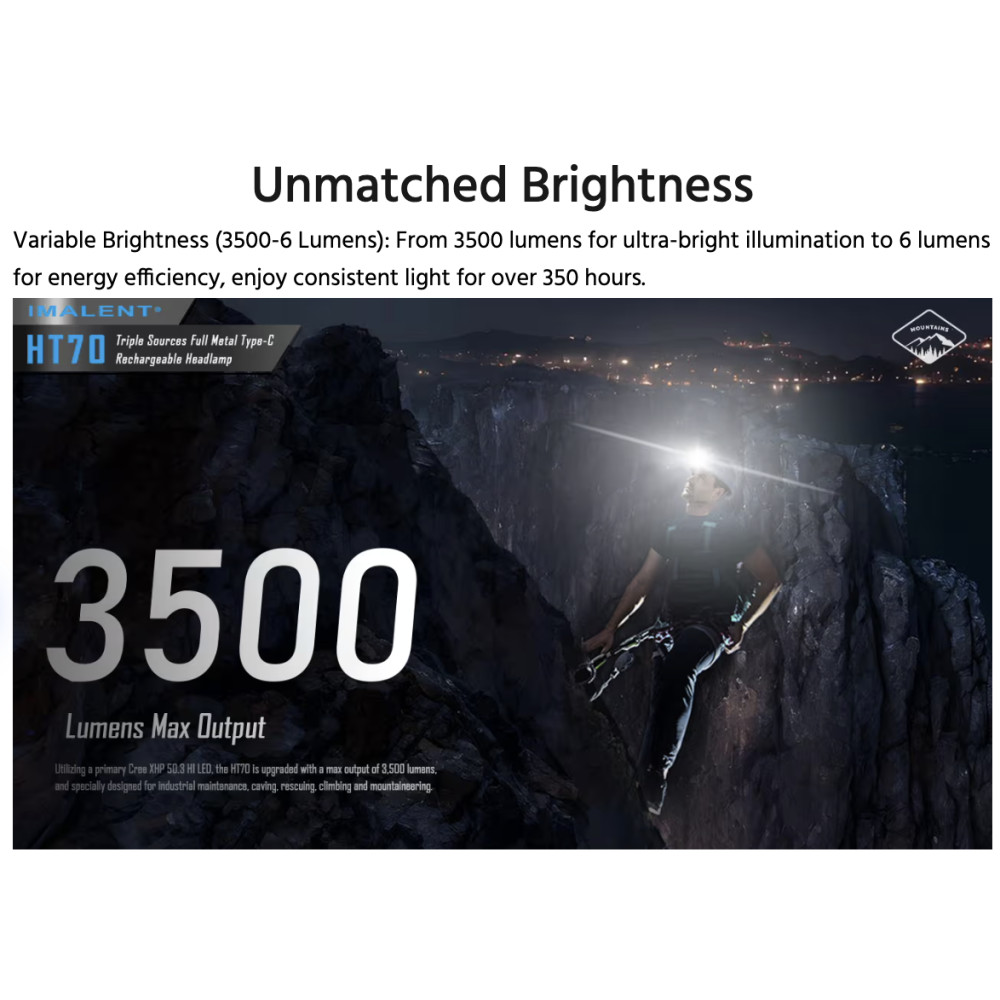 Imalent HT70 Rechargeable Triple Light Source 3500 Lumen Headlamp